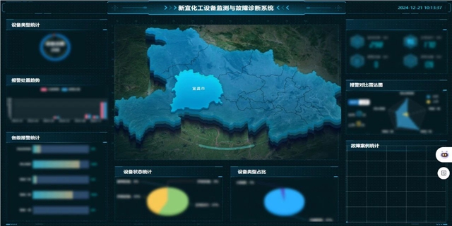 宜化集團(tuán)智能運(yùn)維平臺(tái)入選工信部人工智能賦能新型工業(yè)化應(yīng)用案例(圖1)